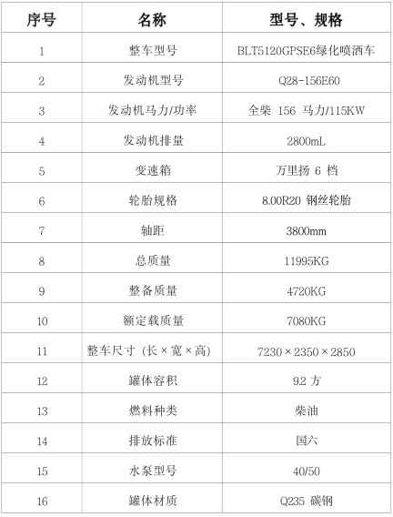 國(guó)六東風(fēng)多利卡9.2方灑水車配置表 國(guó)六東風(fēng)多利卡9.2方灑水車配置表