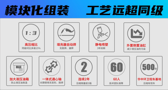 凱力壓縮垃圾車優(yōu)勢(shì)介紹 凱力壓縮垃圾車優(yōu)勢(shì)介紹