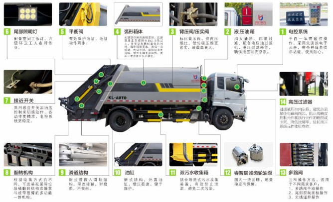 凱力壓縮垃圾車分解圖片 凱力壓縮垃圾車分解圖片