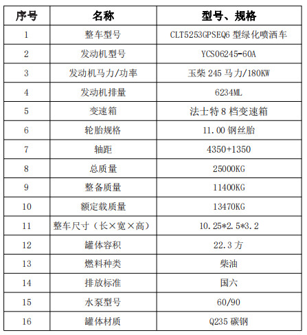 ��(gu��)���|�L(f��ng)�A��22.3�����p��?y��n)�ˮ܇���g(sh��)����(sh��)��