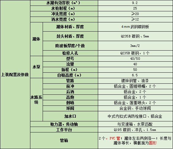 ���h(hu��n)��(chu��ng)��9.2����ˮ܇��܇����
