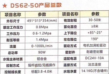 ���S��ԴDS62-50����ˮ��