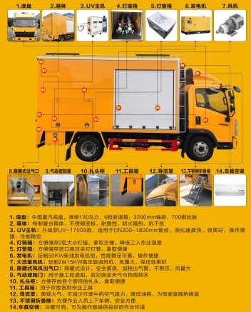 重汽豪沃紫外光固化管道修復車_程力牌CL5070XJX6AHQ型檢修車 重汽豪沃紫外光固化管道修復車_程力牌CL5070XJX6AHQ型檢修車