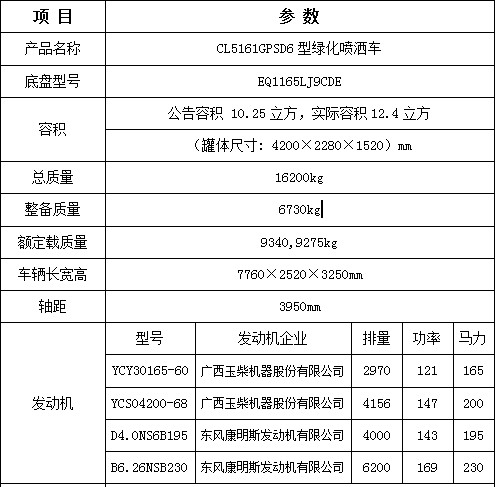 12���|�L������D9��ˮ܇��Ҫ���g����