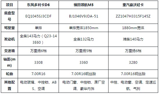 �{(l��n)��7����ˮ܇���|�L(f��ng)D6�������I(l��ng)��M5���������������{(l��n)�ƞ�ˮ܇��ô�x��