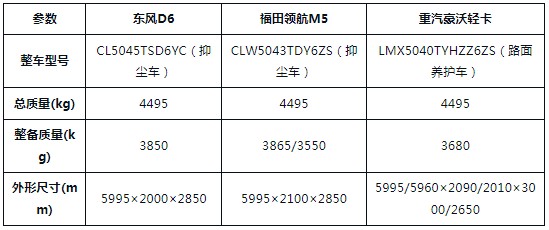 �{(l��n)��7����ˮ܇���|�L(f��ng)D6�������I(l��ng)��M5���������������{(l��n)�ƞ�ˮ܇��ô�x��