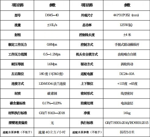 ���S��ԴDS45-40��10����ˮ�څ���(sh��)��