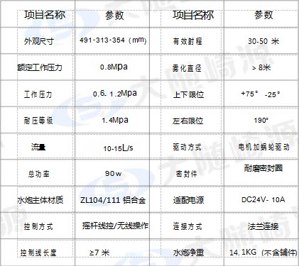 DS62-50P�aƷ����